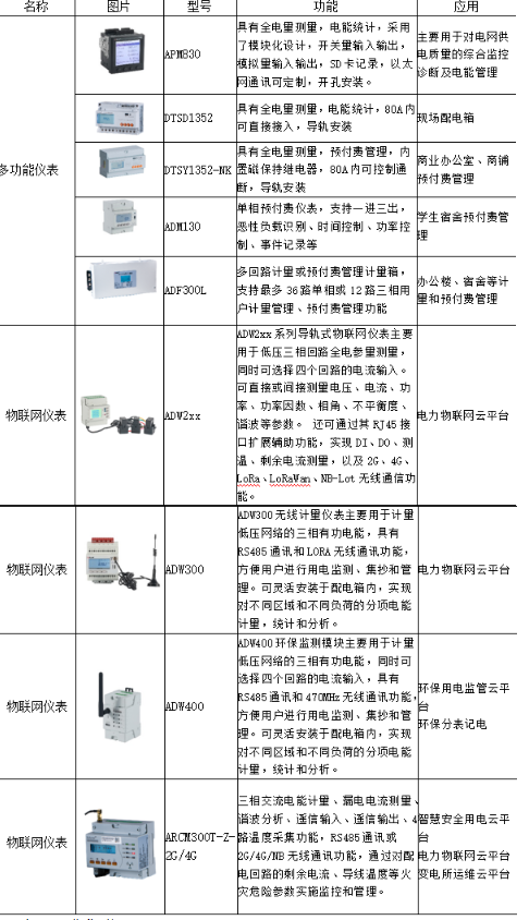 浅析泵站自动化技术的发展趋势