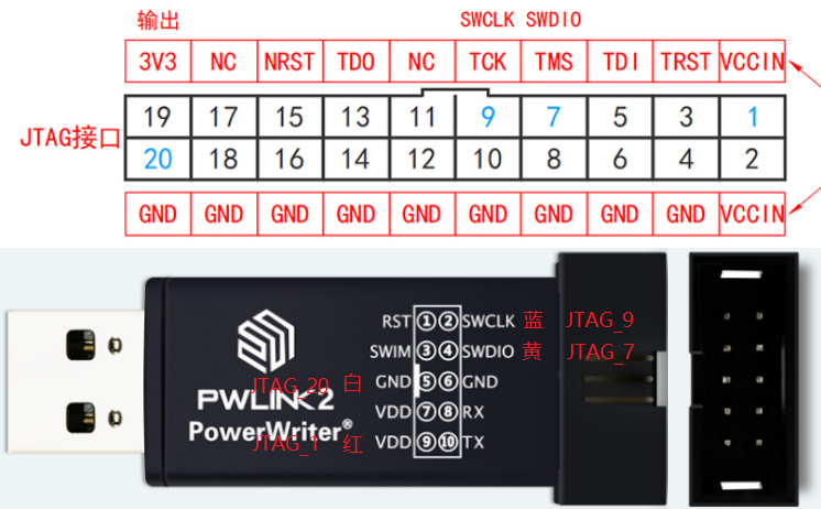 DAPLINK 之仿真调试器介绍