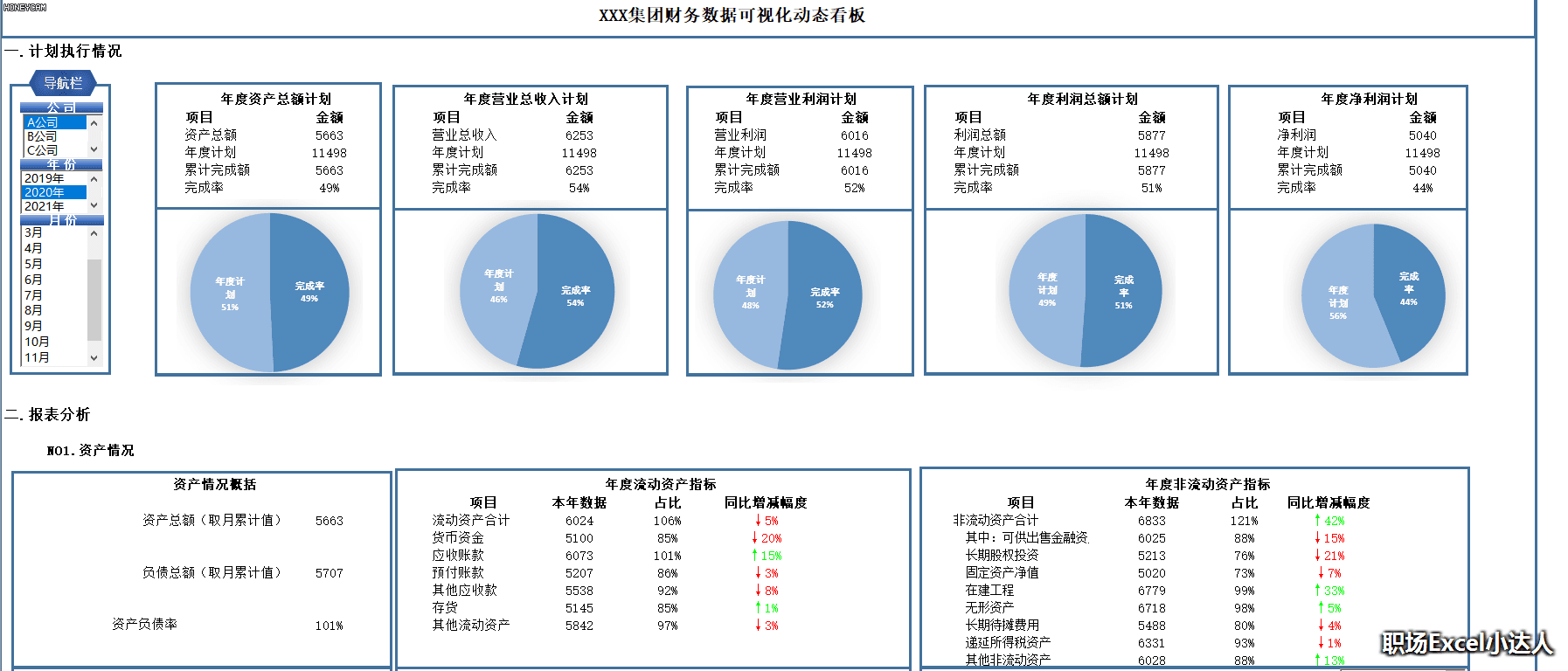 动态展示图2动态展示图1全表视图一页纸之excel财务数据可视化动态