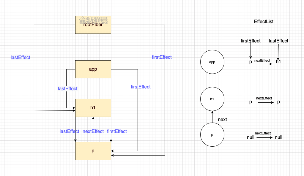 react源码8.2