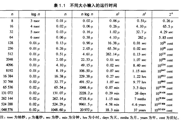 主元排序法c语言程序,C/C++实现八大排序算法汇总