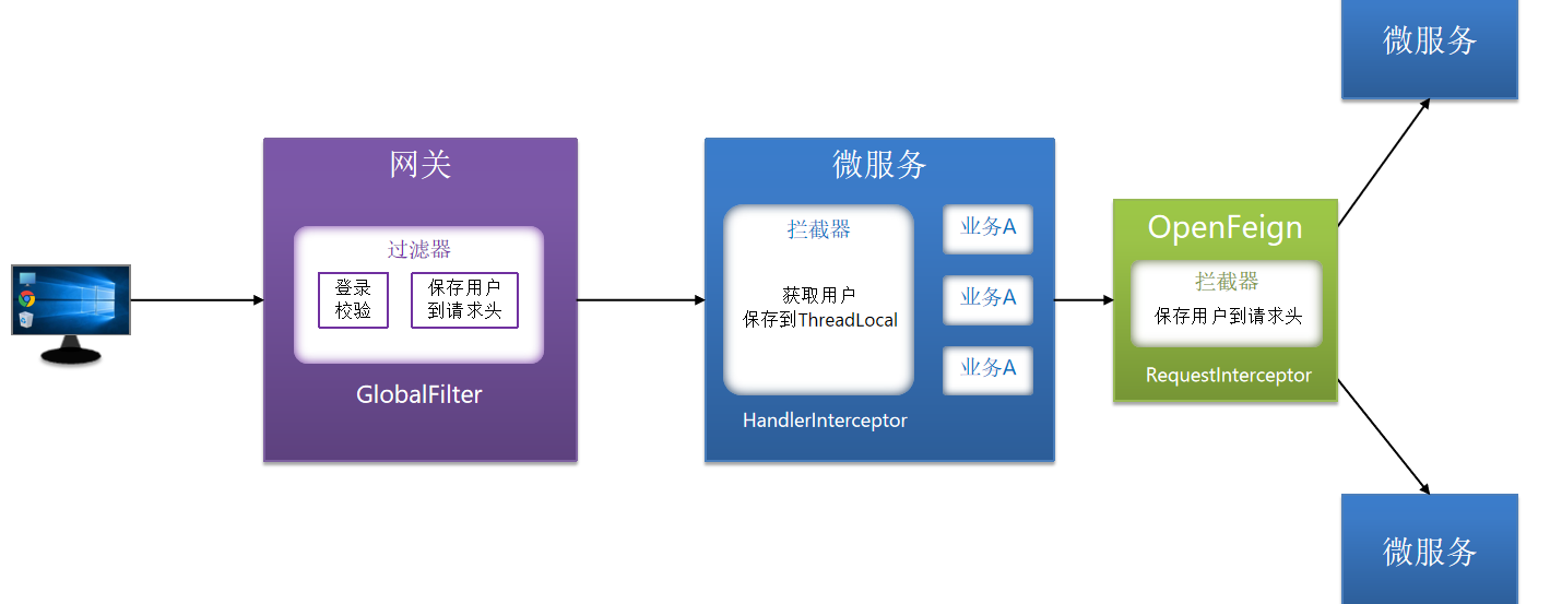 网关登录校验