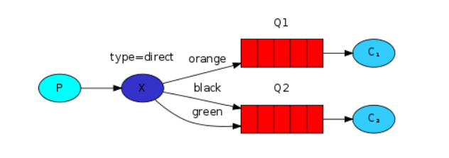 I don’t even understand the 5 core message modes of RabbitMQ, and dare to say that I will use message queues.