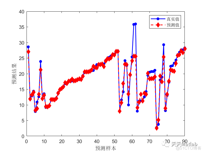 XGBOOST回归预测 | Matlab xgboost(XGBOOST) 回归预测_路径规划_02