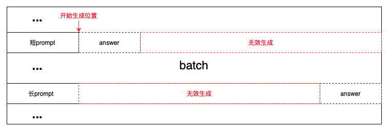 百度搜索的RLHF性能优化实践_迭代_08