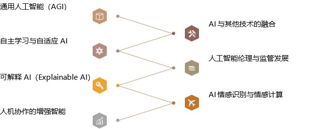 人工智能伦理困境：技术发展的界限在哪里？