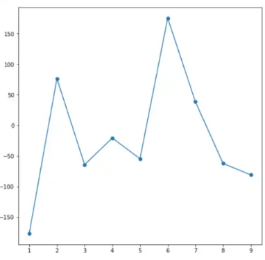 关系（五）利用python绘制连接散点图