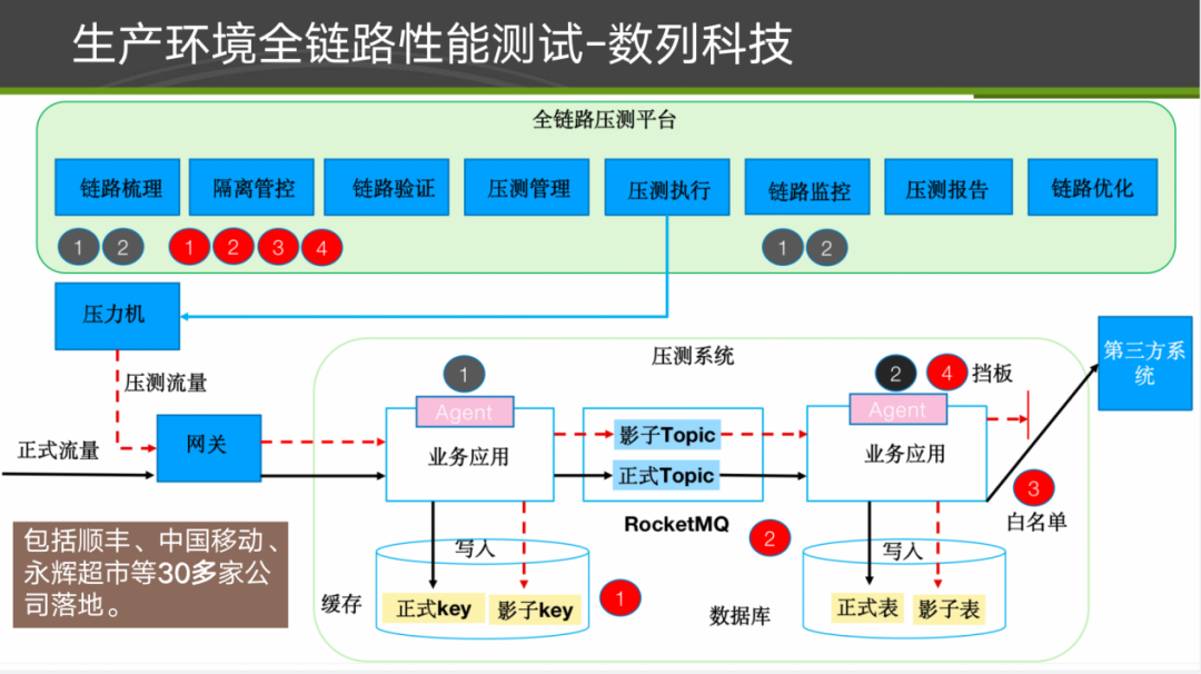 春节红包活动如何应对10亿级流量？