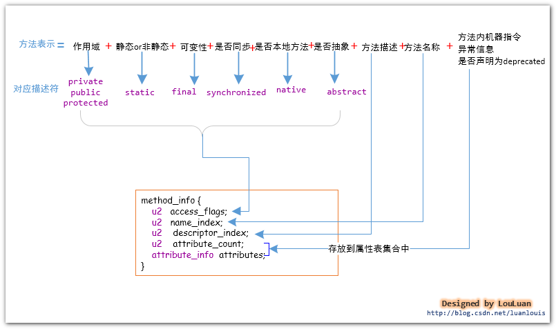 00ff29b4cfa7c2bf3689eb0699296d14.png