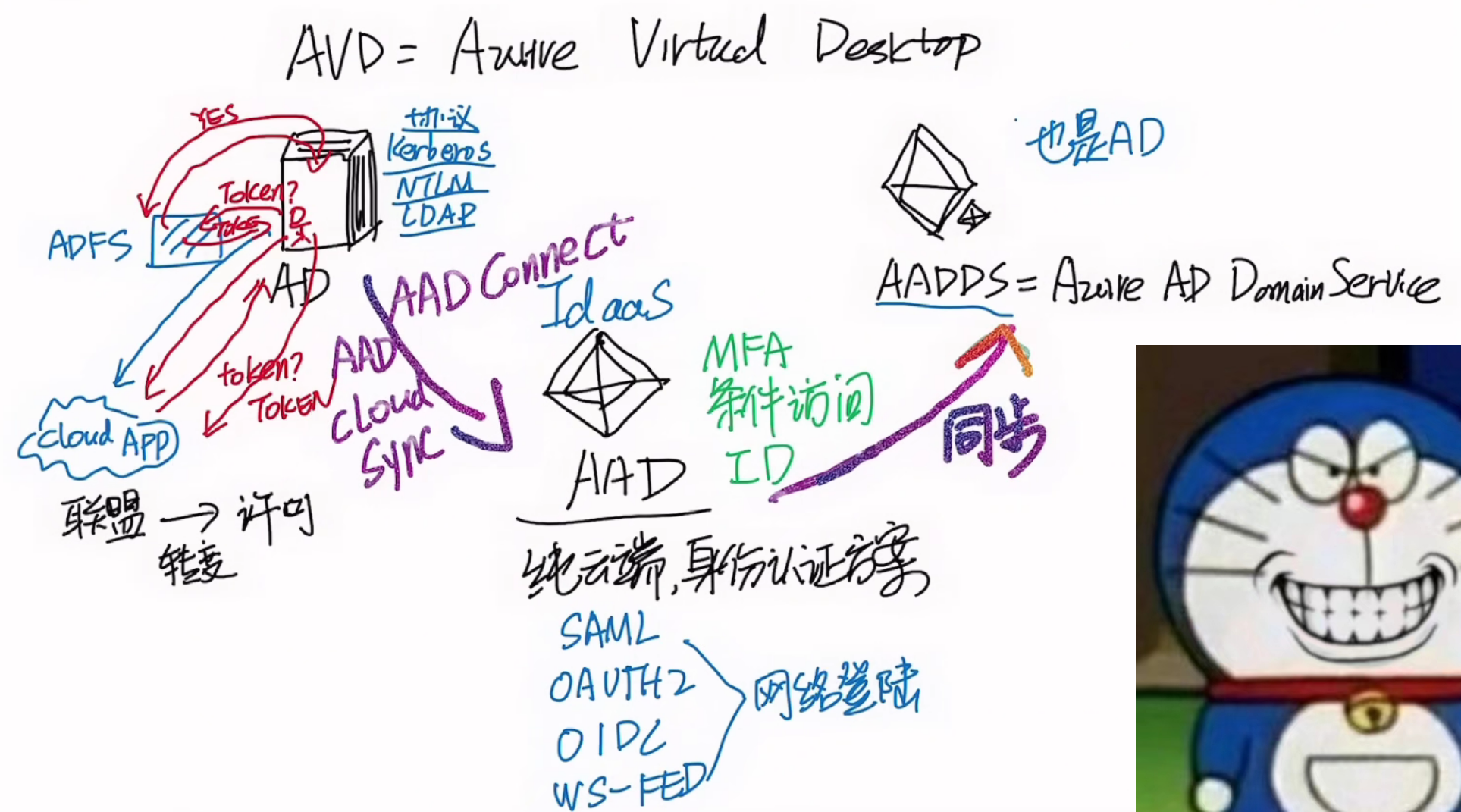 AD与AAD区别和联系