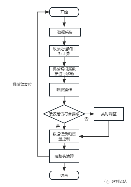 应用案例 | 基于三维机器视觉的座椅靠背喷胶解决方案