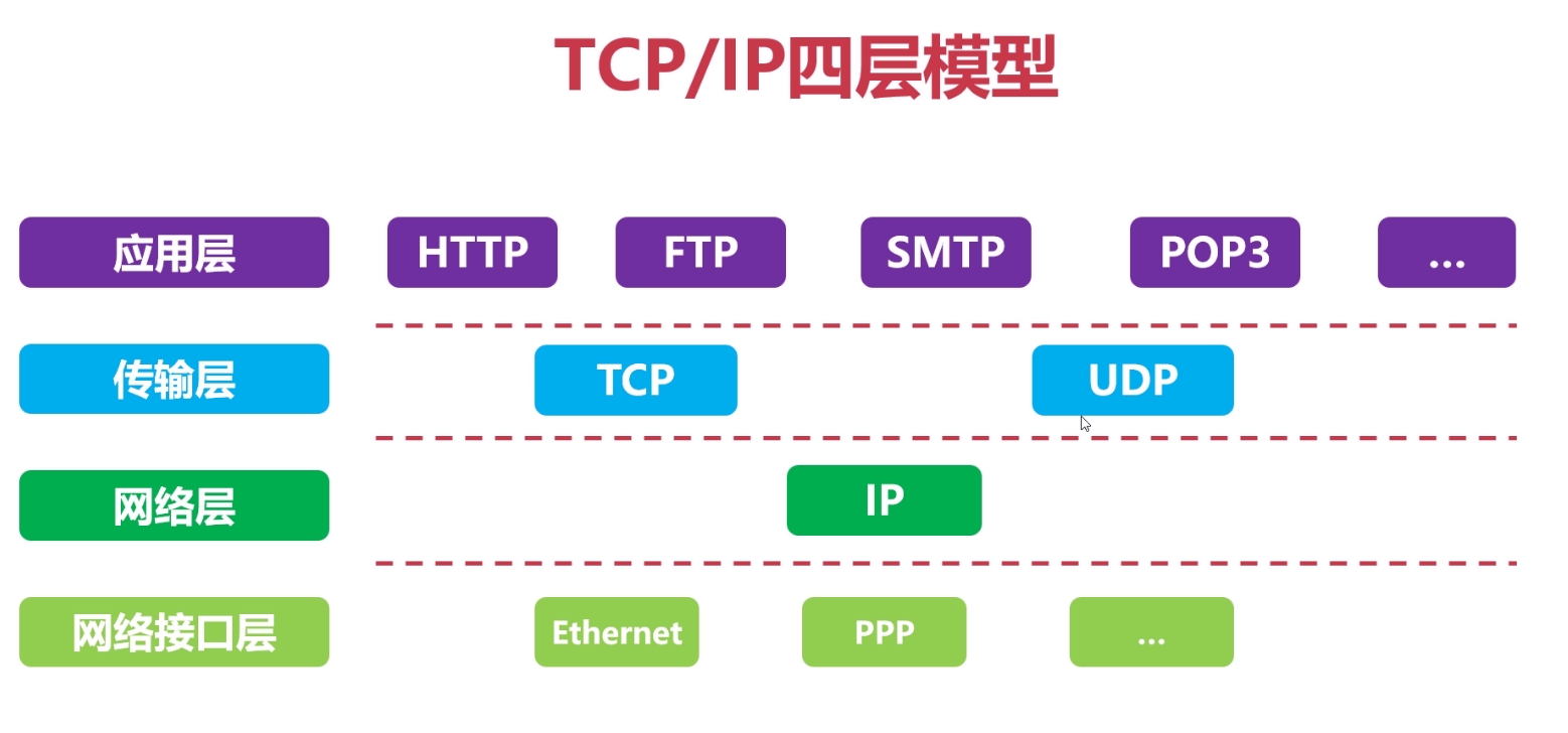 【宇宙计划·序章】OSI和TCP/IP模型竟如此简单？