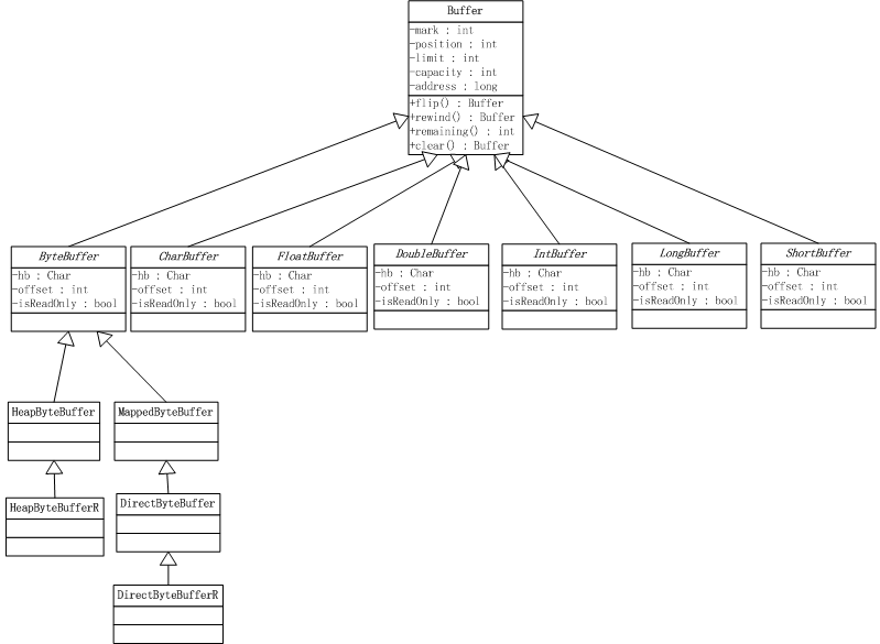 Java NIO Series Tutorial (3) Channel Socket Channel - Programmer Sought