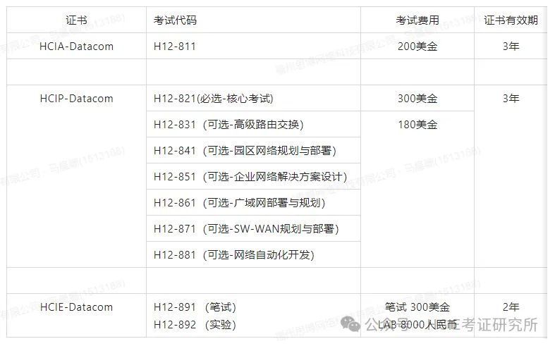 软考网络工程师 VS 华为认证HCIP，中级认证里哪个更香？