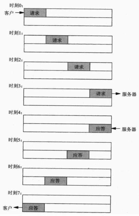 停-等方式交互式输入