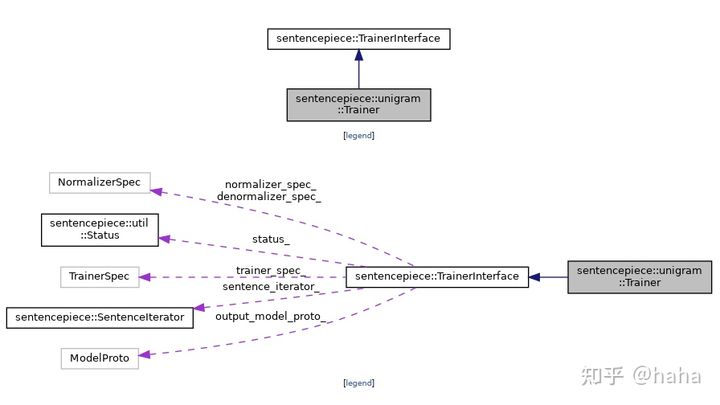 Doxygen生成代码关系调用图