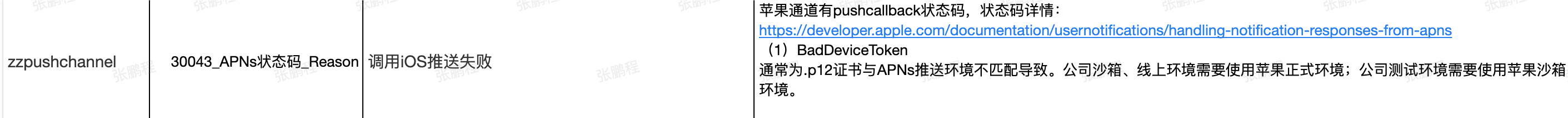 图20 推送系统APNs异常状态码释义