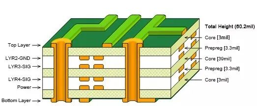 PCB阻抗误差控制在5%，究竟有多难？