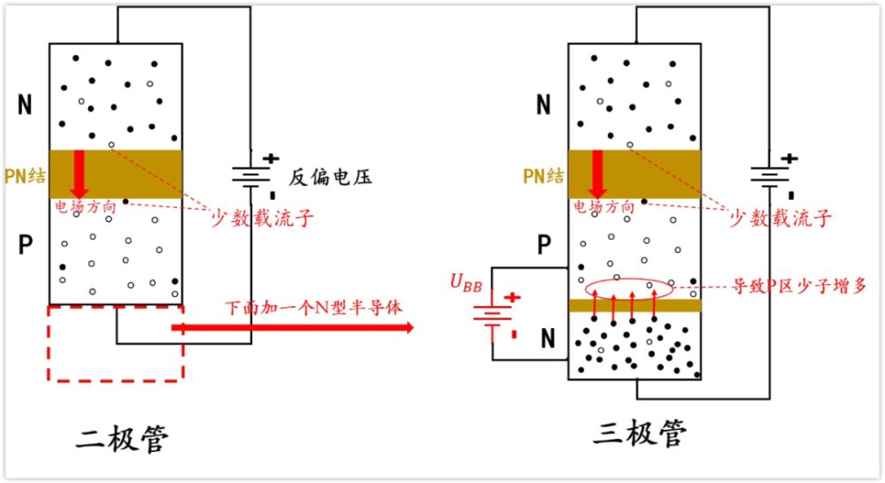 带着问题分析三极管工作原理