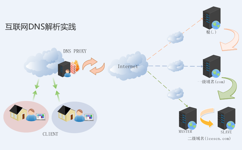 DNS劫持及网页跳转到莫名站点时应该怎么办？（DNS劫持和HTTP劫持及解决方法）