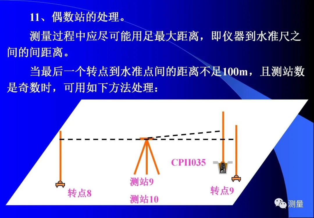 odis工程师11安装教程dna03电子水准仪二等水准测量使用教程