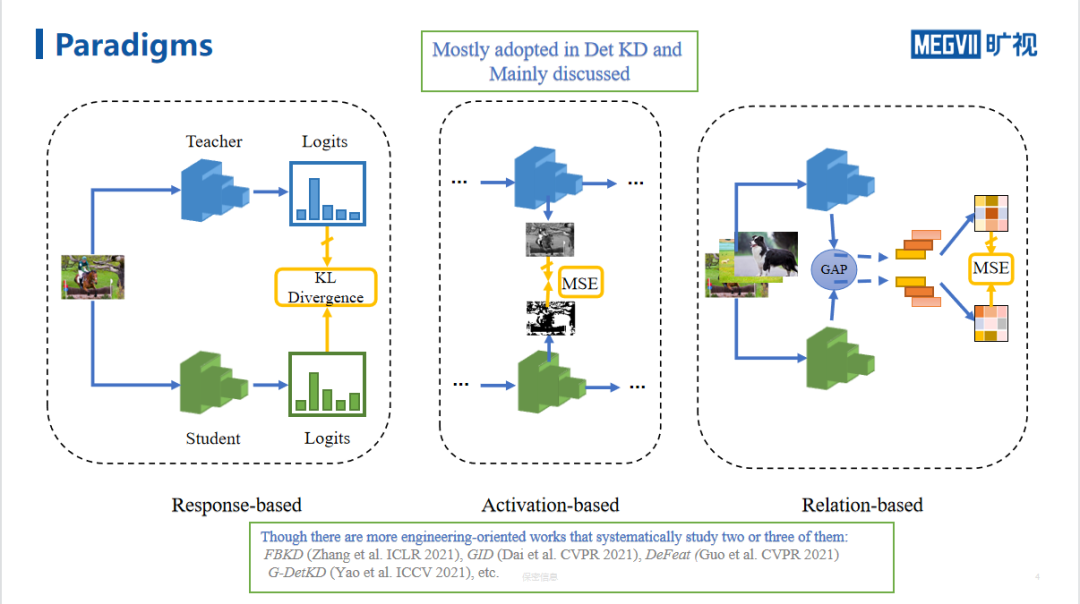 Neurips 21 用于物体检测的实例条件知识蒸馏 旷视的博客 Csdn博客