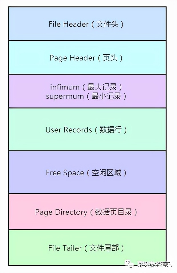 贴脸教你Mysql索引，学不会你找我