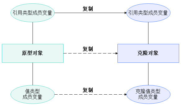 代码的艺术之路——创建型设计模式