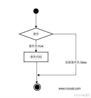 【Python】基础语法体系：两种常用语句_Python_03