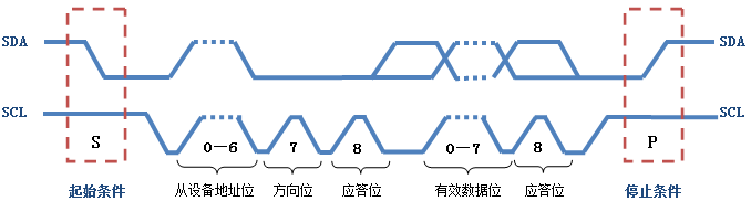 嵌入式分享合集27_快捷键_04