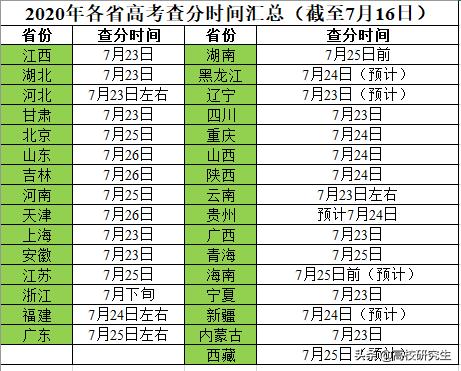 高考成绩出后再填志愿吗_高考多久后出成绩_高考成绩出后多久报志愿