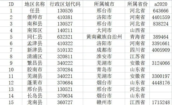 【数据分享】全国县市2000-2021年教育、卫生和社会保障数据（excel\shp格式）