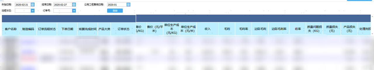 如何成为顶尖的“数据分析师”？10年前辈万字经验