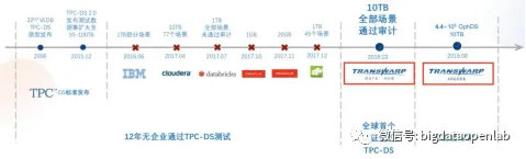 分析型数据库：分布式分析型数据库