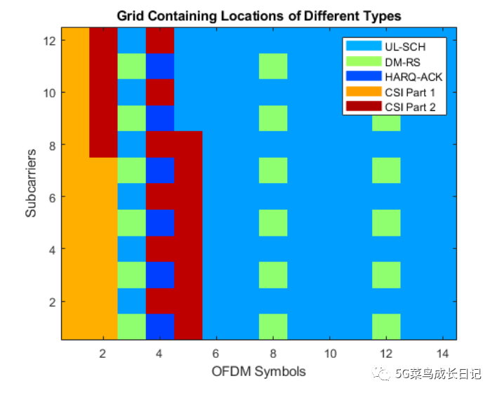 NR/5G ～ UCI Multiplexing On PUSCH_uci On Pusch-CSDN博客