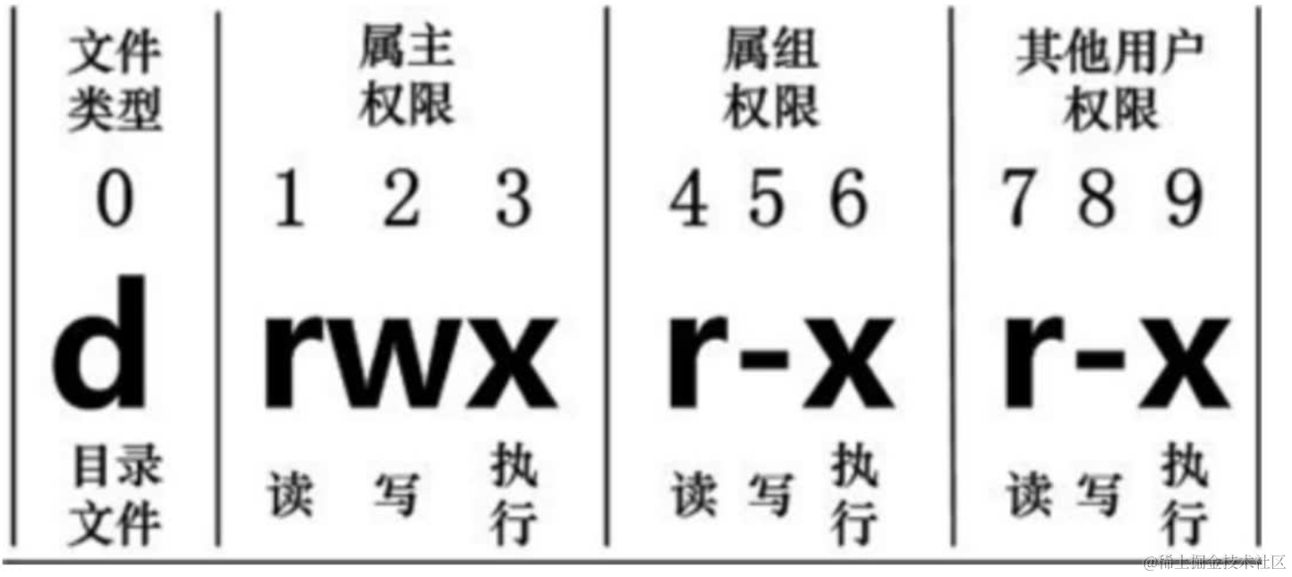 Shell基本操作（2）