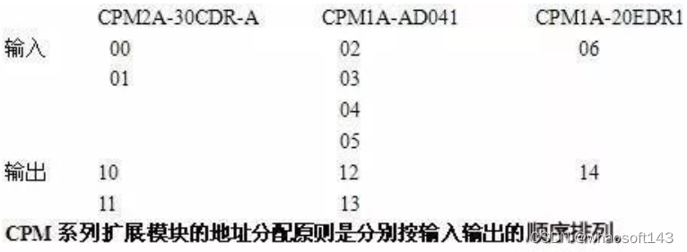 嵌入式~PLC-专辑5_间接寻址_12