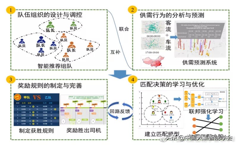 AI研习丨专题：面向共享出行的群体智能技术与应用