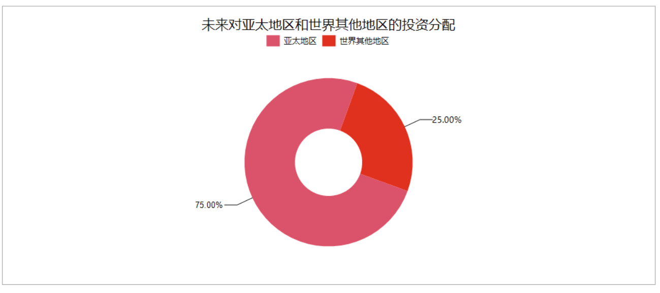 贸易争端与中国的企业数字化转型，ActiveReports分析报告帮您解析！