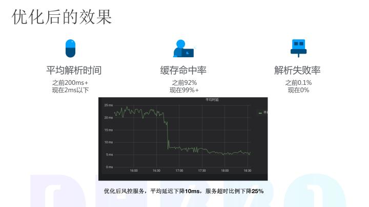 虎牙直播在微服务改造的实践总结