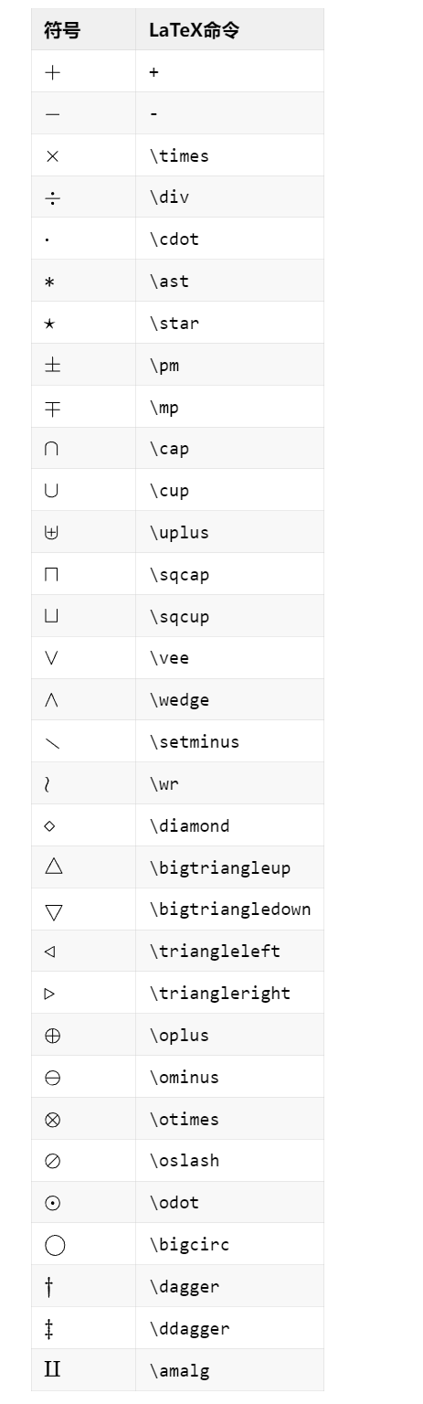 Latex | 数学公式