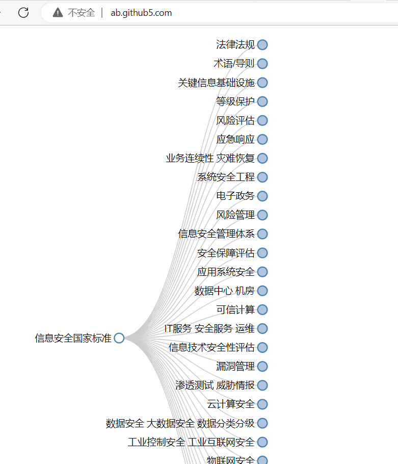 稀土系储氢合金 吸放氢反应动力学性能测试方法