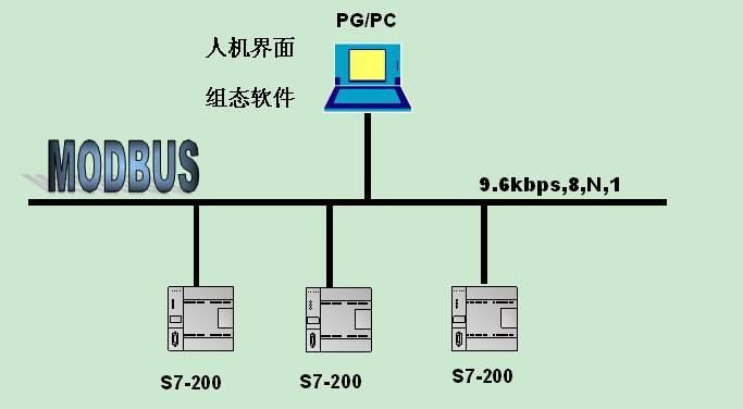 对modbus中常用功能码寄存器的理解