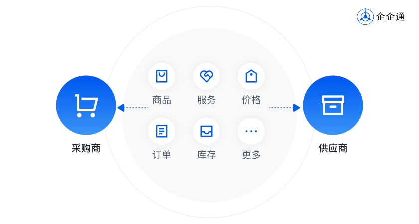 B2B商城交易解决方案：赋能企业有效重塑采购与销售新生态