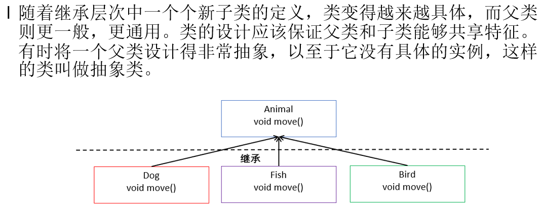 java方法final参数_java带参数的构造方法_java打开exe带参数