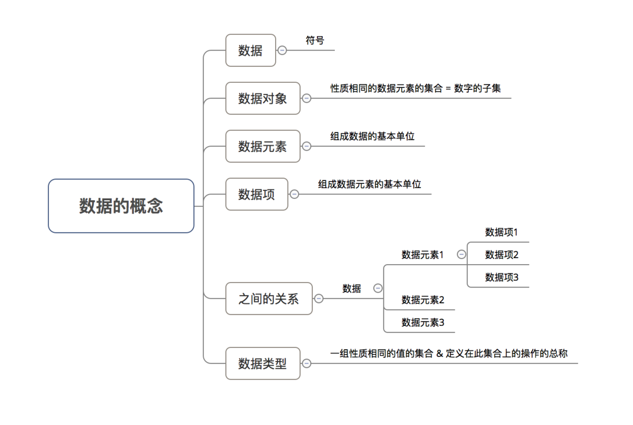 示意图