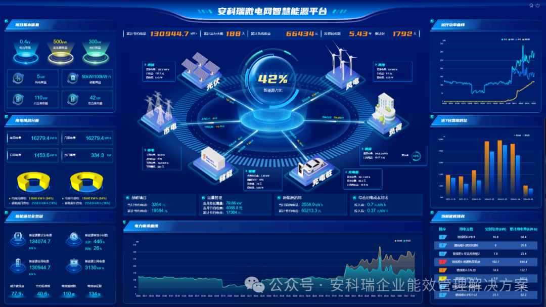 安科瑞ems30微电网智慧能源平台