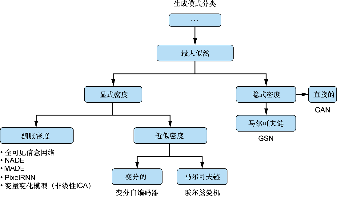 学习生成对抗网络？从这里开始吧