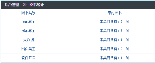 图书分类怎么写用php,PHP开发简单图书后台管理系统实现图书统计