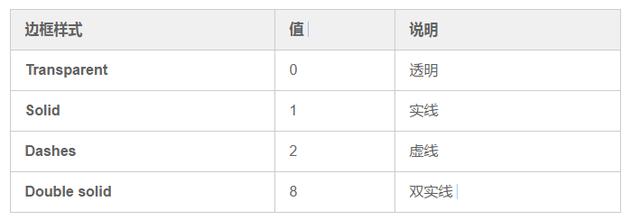 birt报表表格边框_Python 快速设置 Excel 表格边框